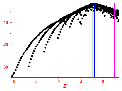 Strength function log